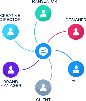 Kontentino Approval Workflow